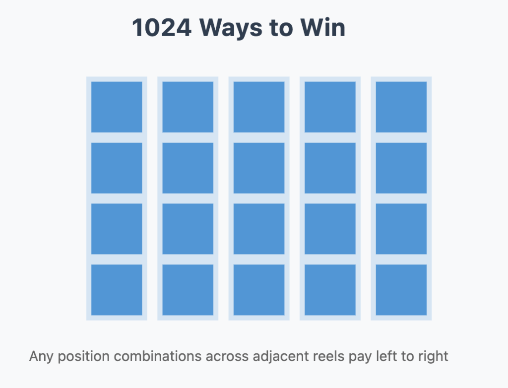 Buffalo Wild Slot 1024 Ways to Win