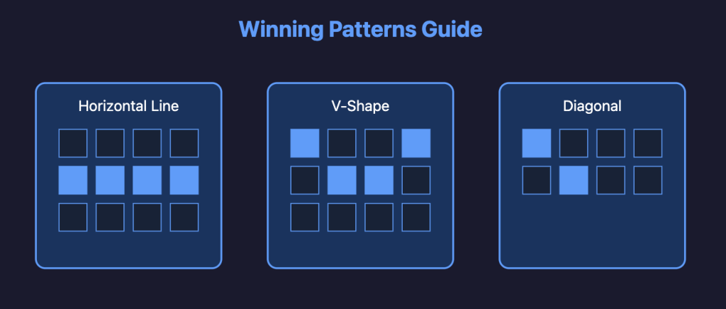5 Dragons Slot Winning Patterns Guide
