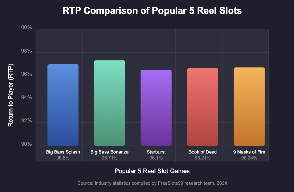 5 Reel Slot Mechanics Infographic
