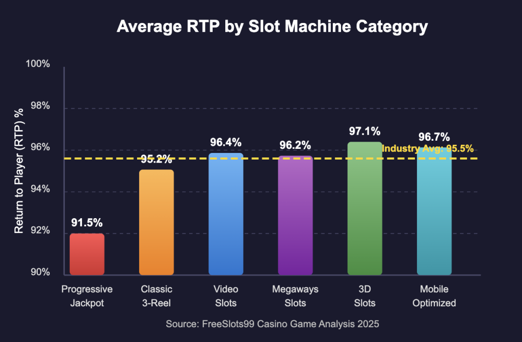 Average RTP by Slot