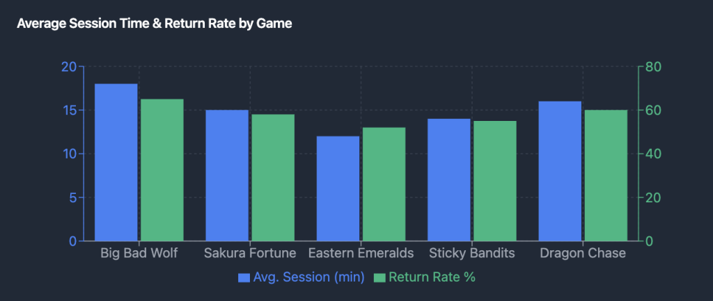 Quickspin session analysis