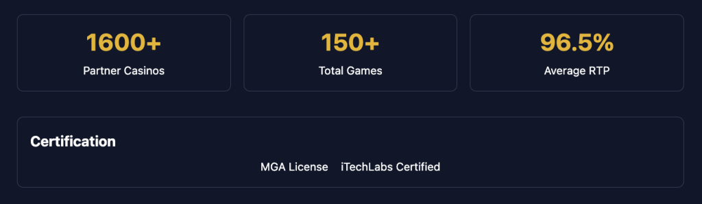 BGaming Company Stats
