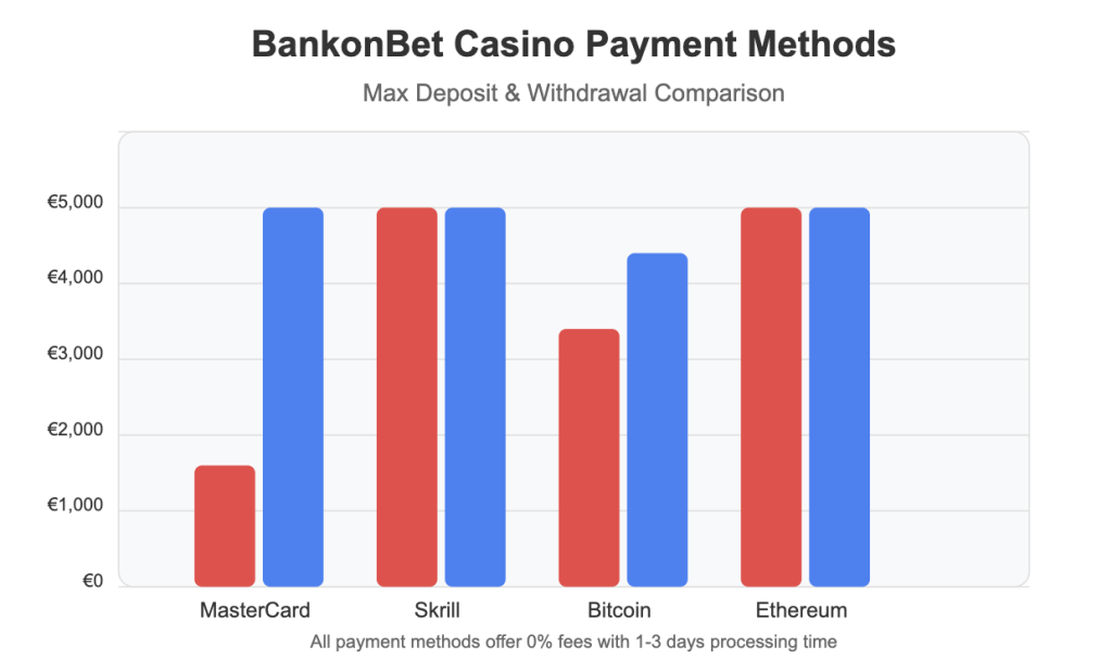Payment Methods Analysis