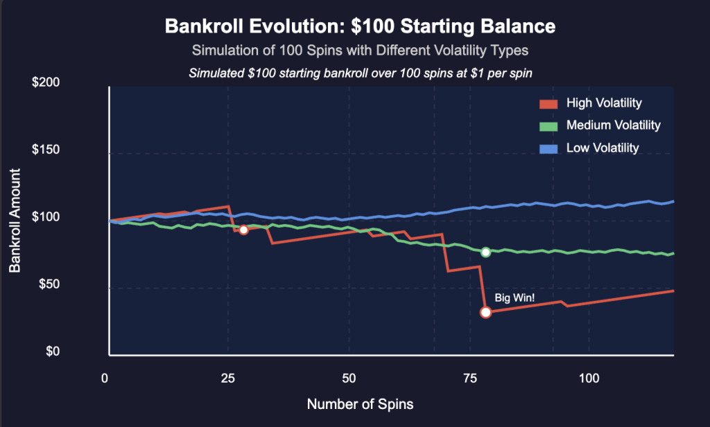 Bankroll Evolution Chart