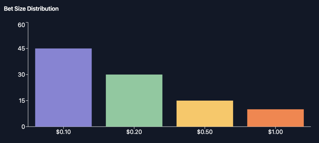 Types of Free Spins Distribution
