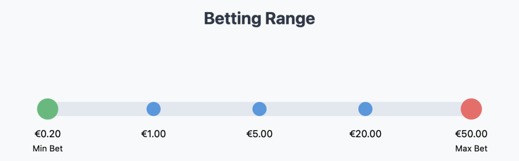 Sun and Moon Slot Betting Range