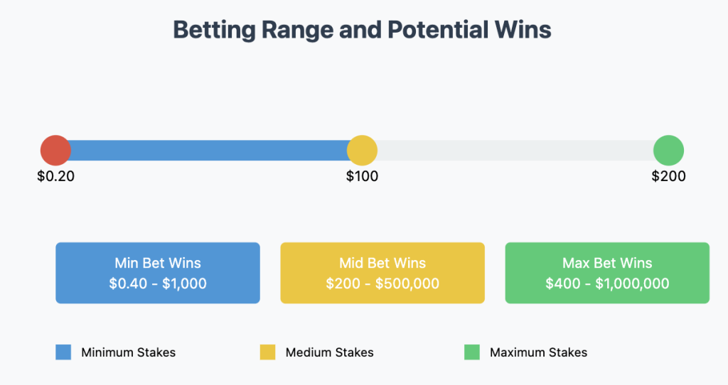 Dragon Power Slot Betting and Payouts