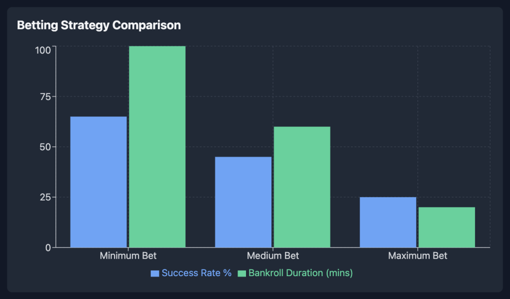 Betting Strategy Comparison
