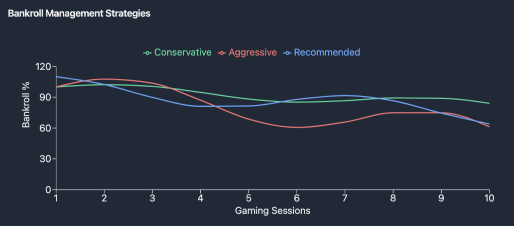 Lightning Link Slot Betting Strategy