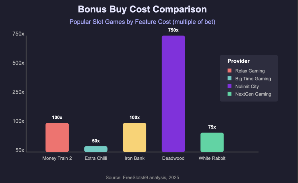 Bonus Buy Cost Comparison