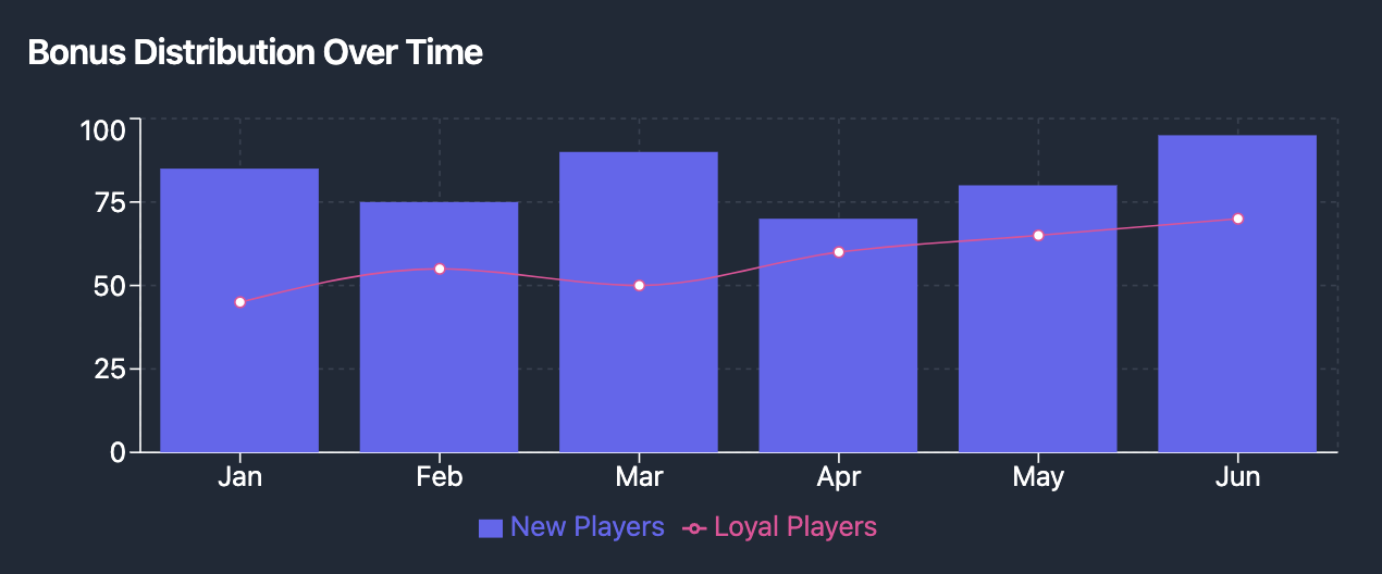 No Deposit Bonus Trends Over Time