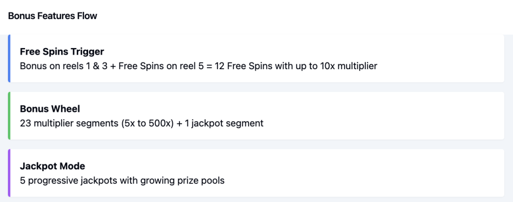 Reel Wheels XL Slot Bonus Features