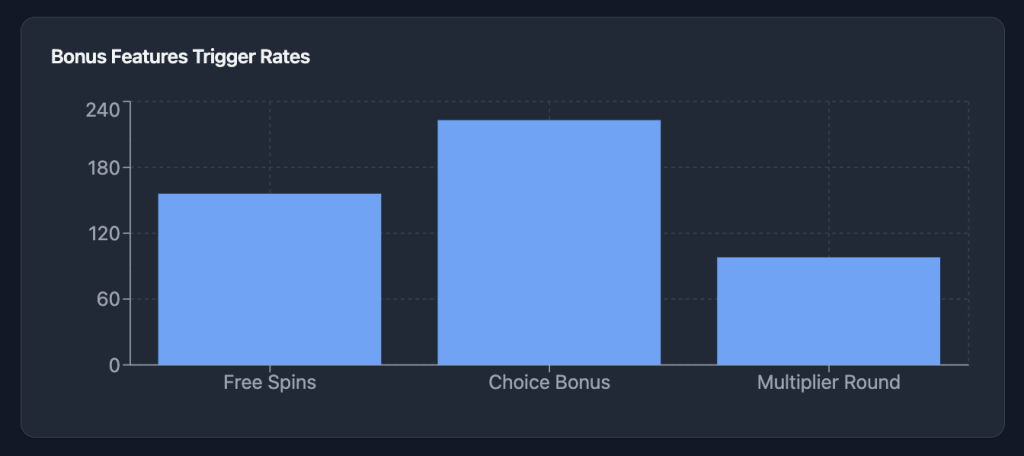 Lucky 88 Slot Performance Metrics
