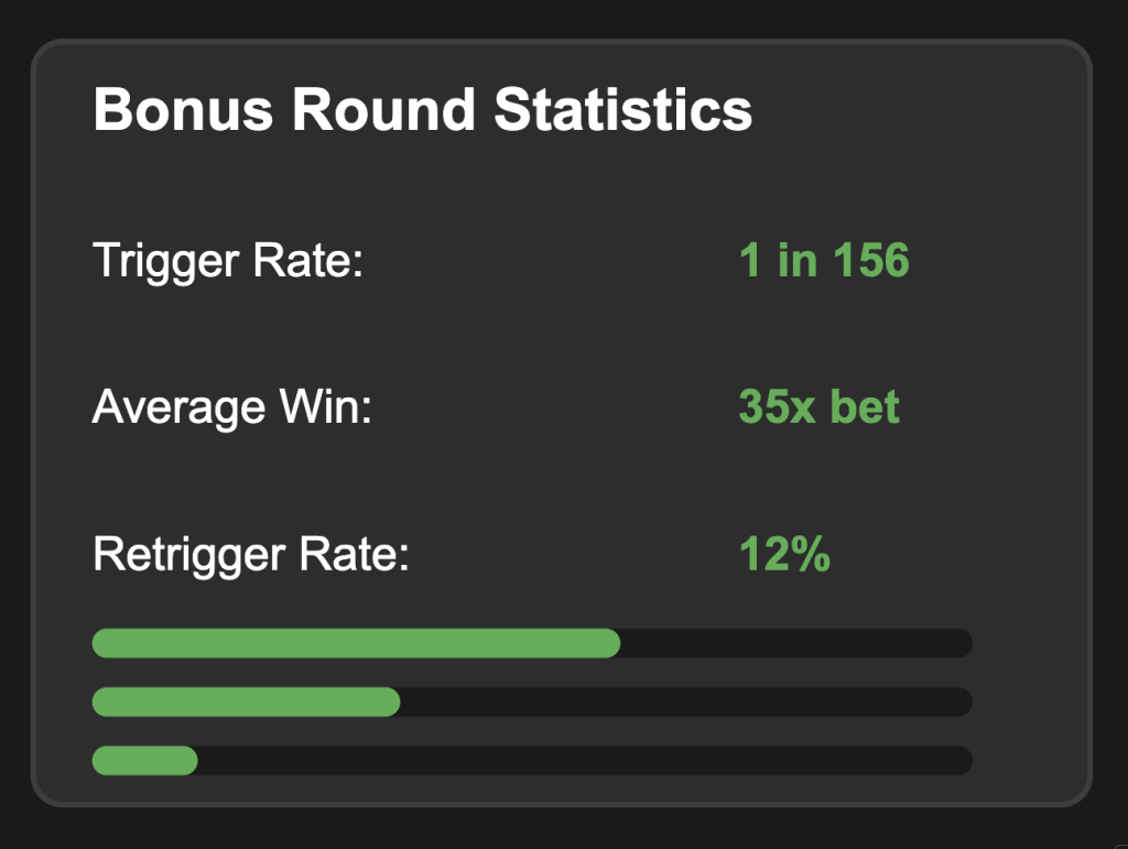 More Chilli Slot Bonus Round Stats