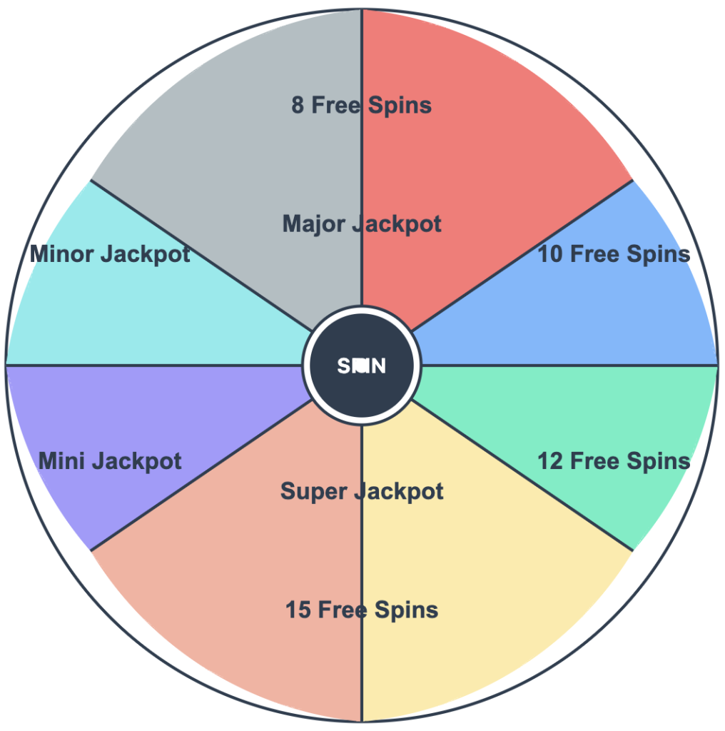 Buffalo Wild Slot Bonus Wheel