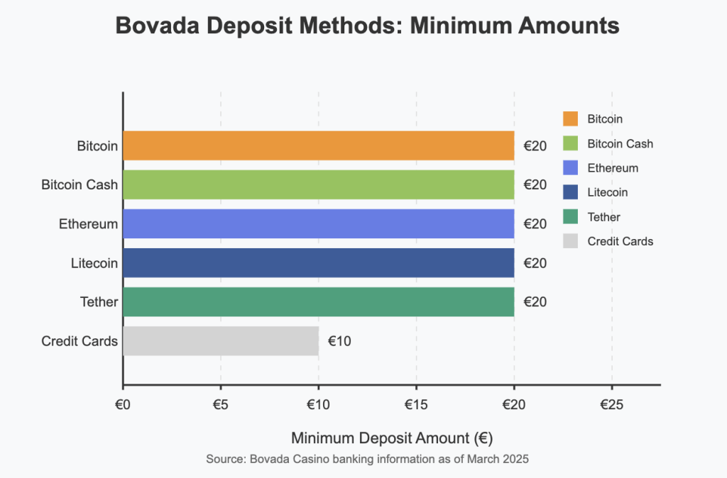 Deposit Methods
