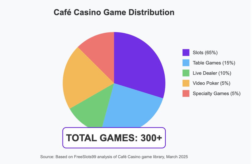 Game Distribution