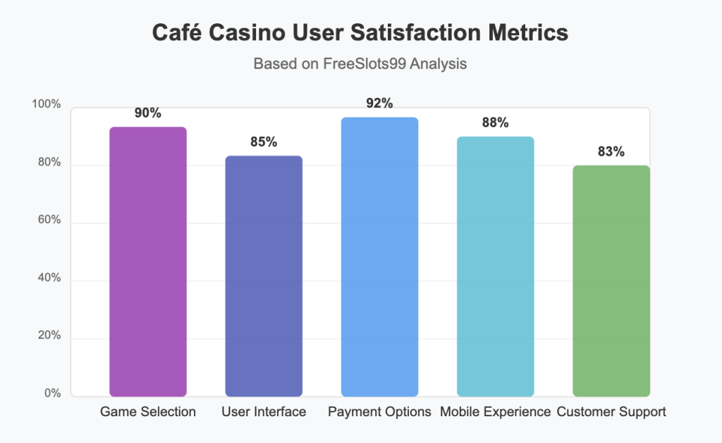 User Satisfaction Metrics