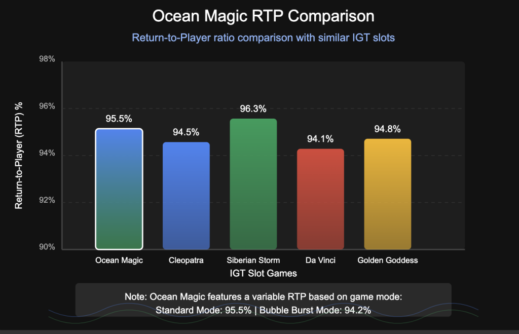 RTP Comparison