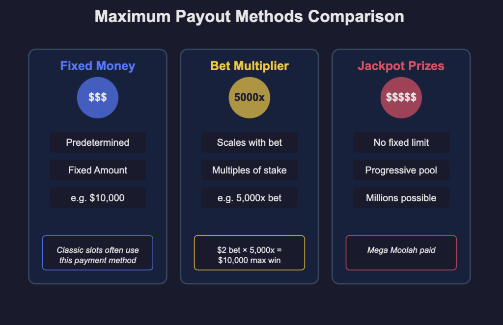 Casino Bonus Types Comparison