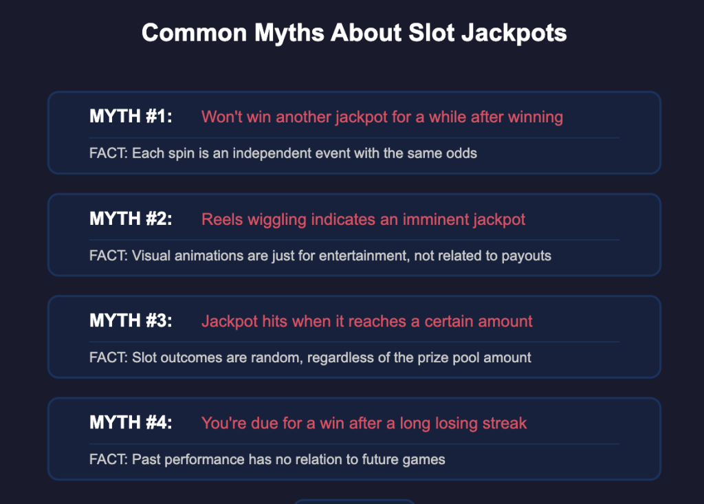 Common Myths About Slot Jackpots