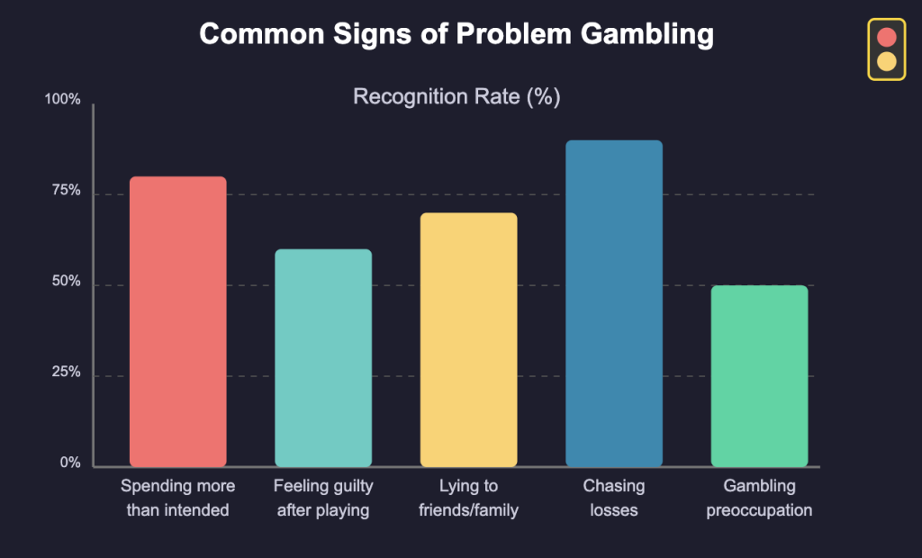 Common Signs of Gambling Problem
