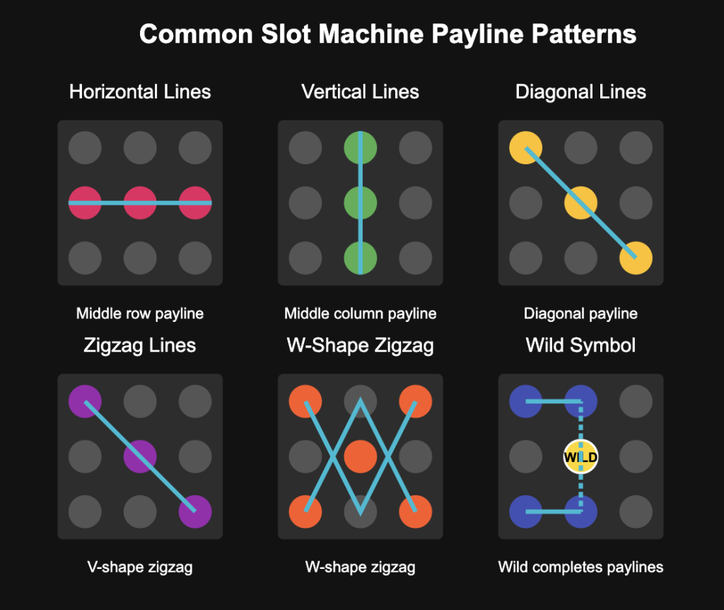 Slot Payline Patterns