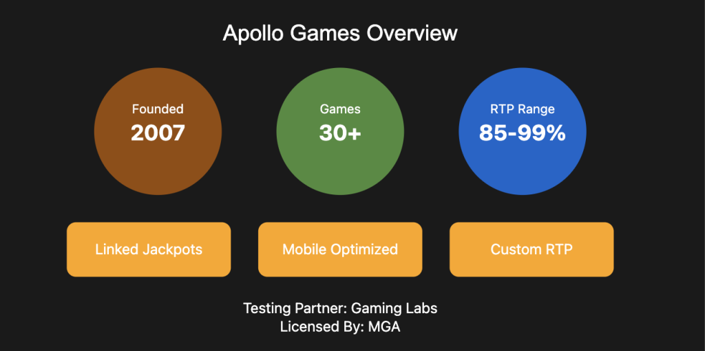 Apollo Games company insights