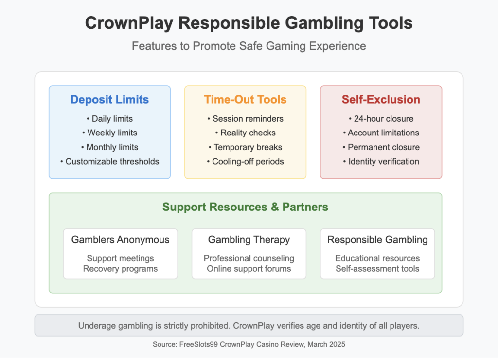 Responsible Gambling Tools