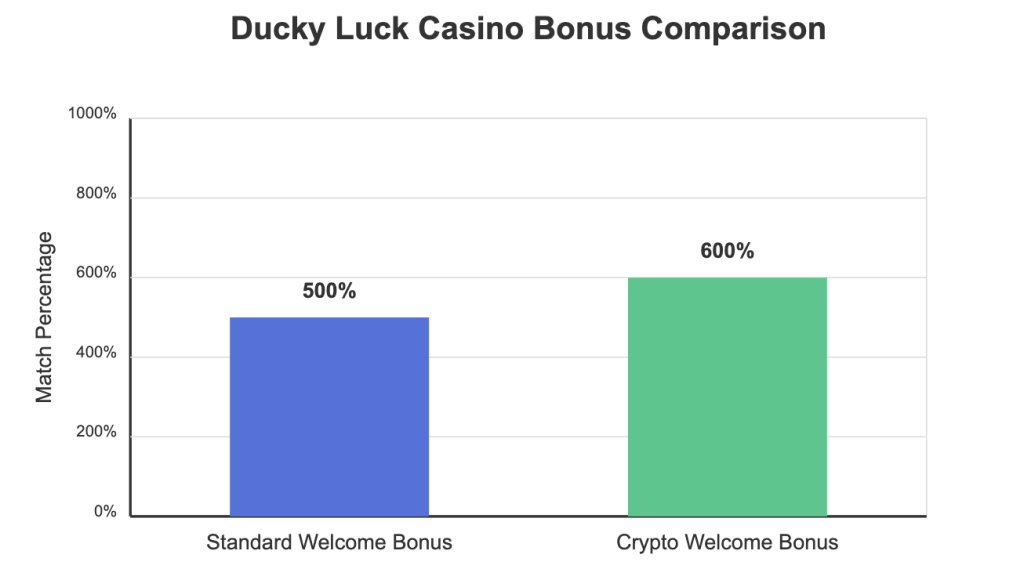 Bonus Comparison