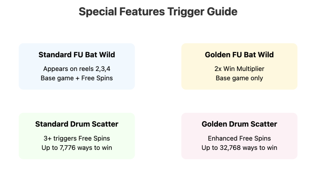 Dancing Drums Explosion Feature Mechanics