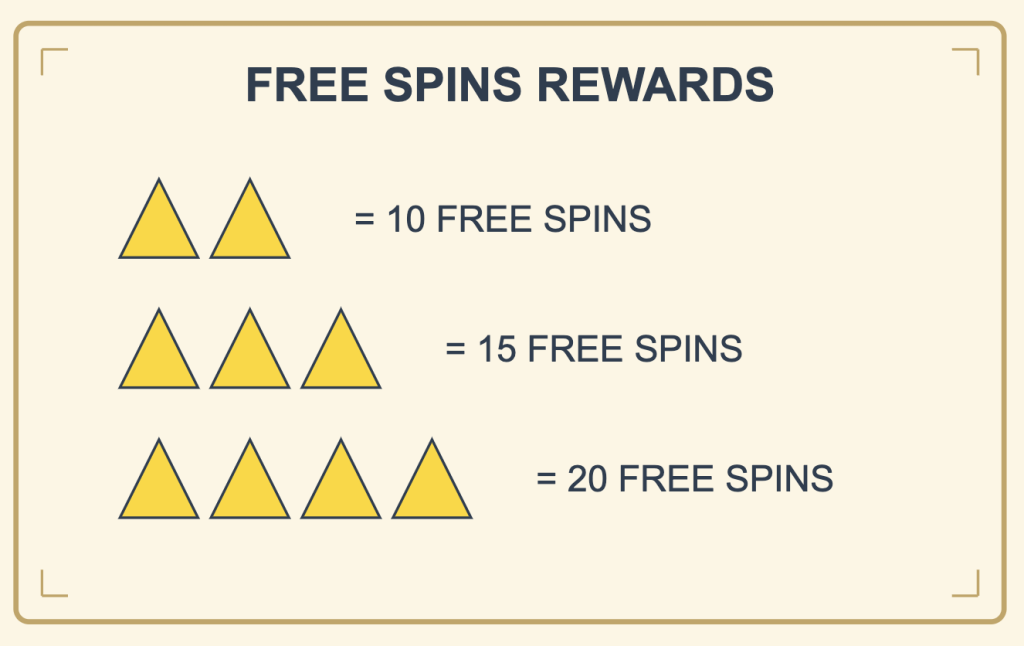 Free spins feature in Crown of Egypt slot
