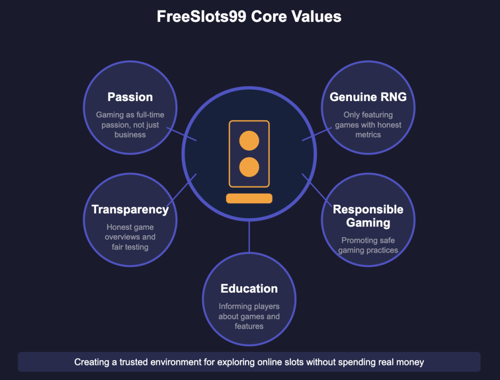 Core Values