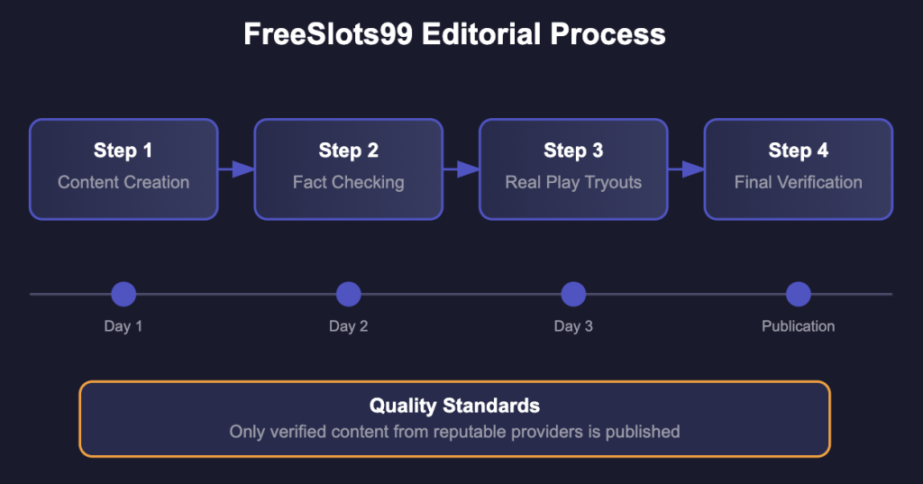 Editorial Process
