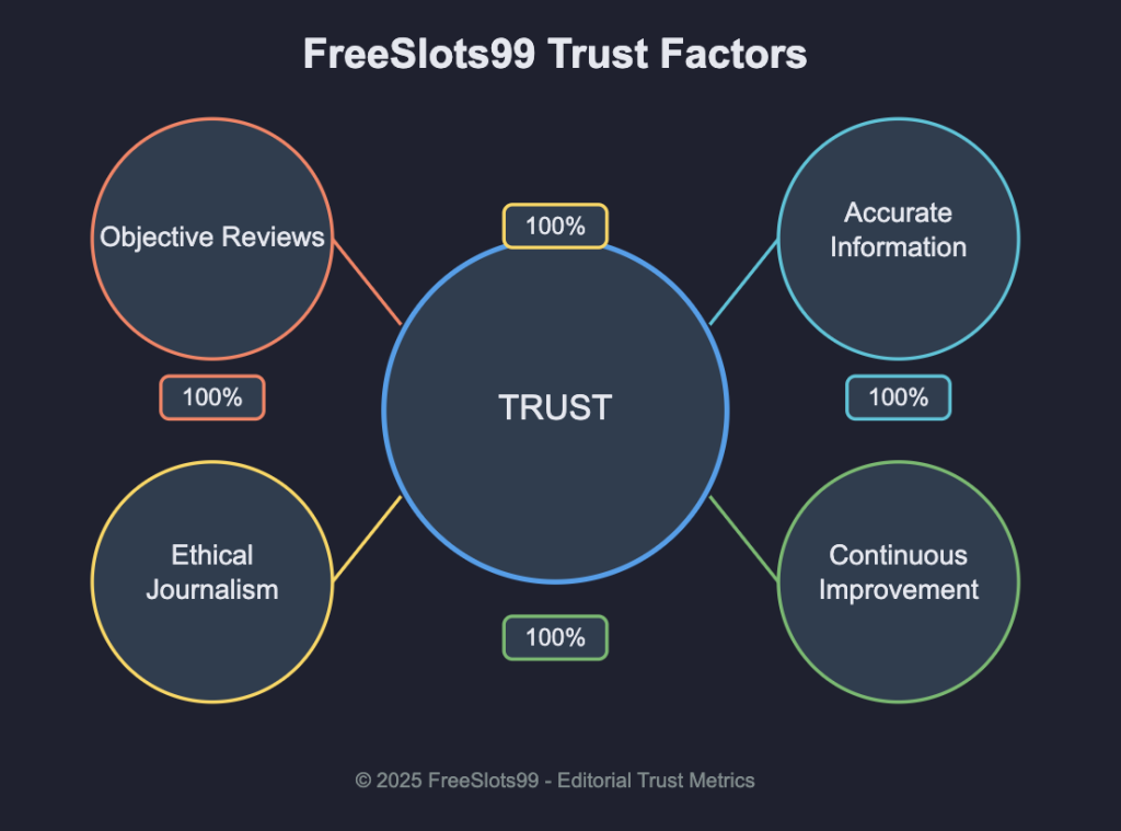 Trust Factors Diagram