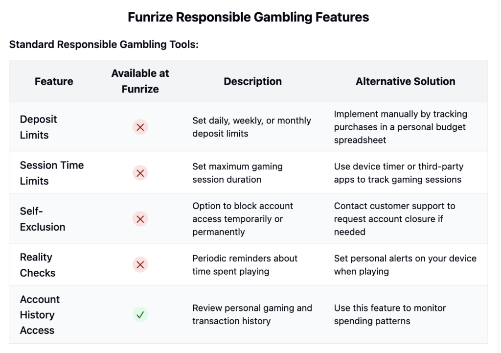 Funrize Responsible Gambling Features