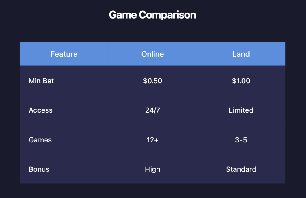 Wheel of Fortune Slot Game Comparison