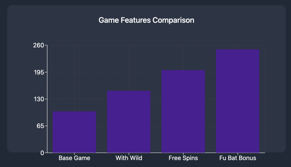 88 Fortunes Slot Game Features Comparison