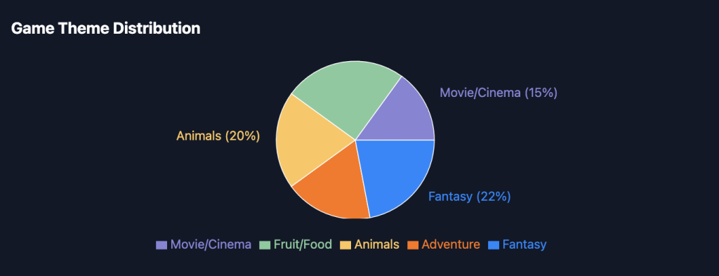 MultiSlot Game Themes