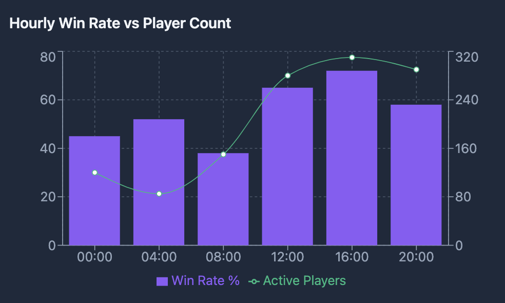 Double Diamond Slot Hourly Win Rate