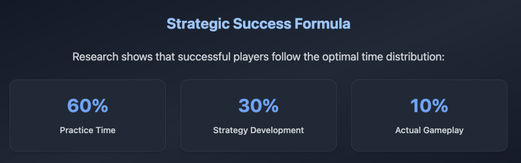 Strategic Success Formula