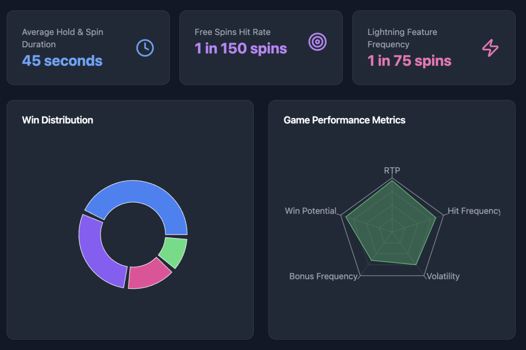 Lightning Link Slot Features Overview