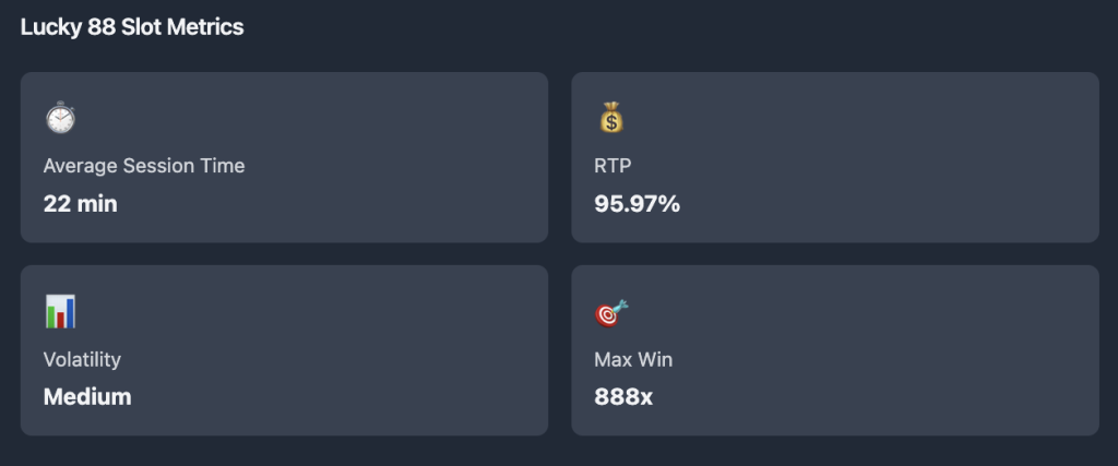 Lucky 88 Slot Session Balance Trend