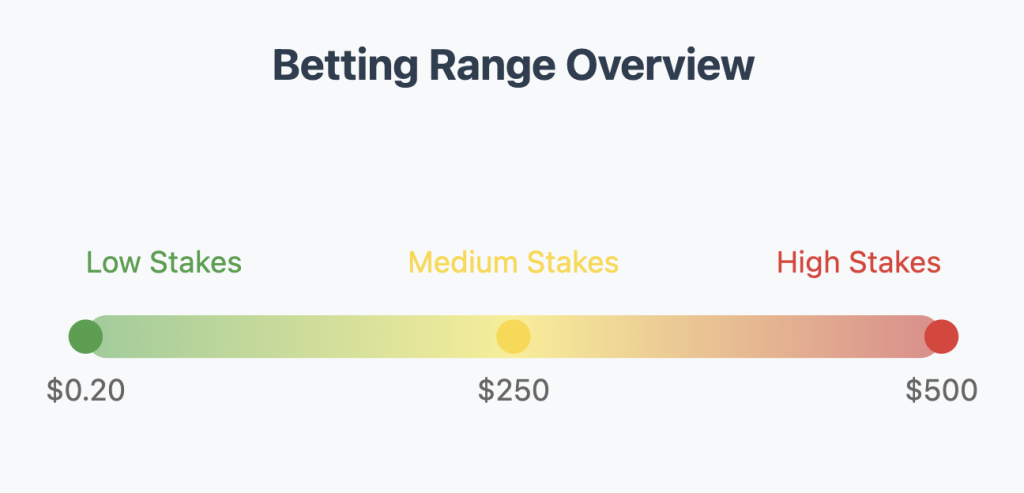 Lucky Duck Slot Betting Range