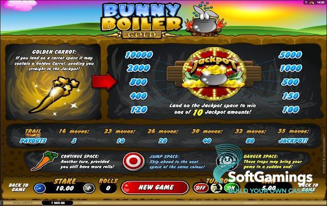 Play Bunny Boiler Gold