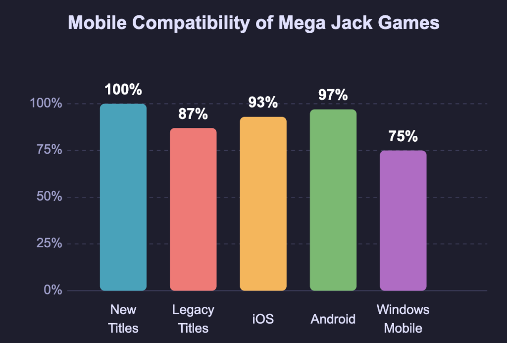 Mega Jack Mobile Compatibility