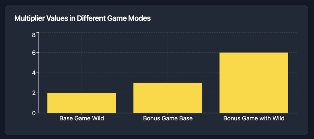 Cleopatra Slot Multiplier Values by Mode