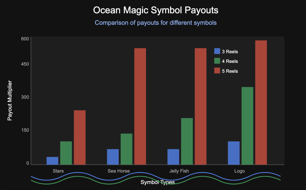 Payout Comparison Chart