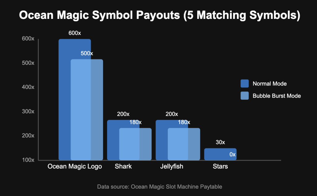 Slot Payout Comparison