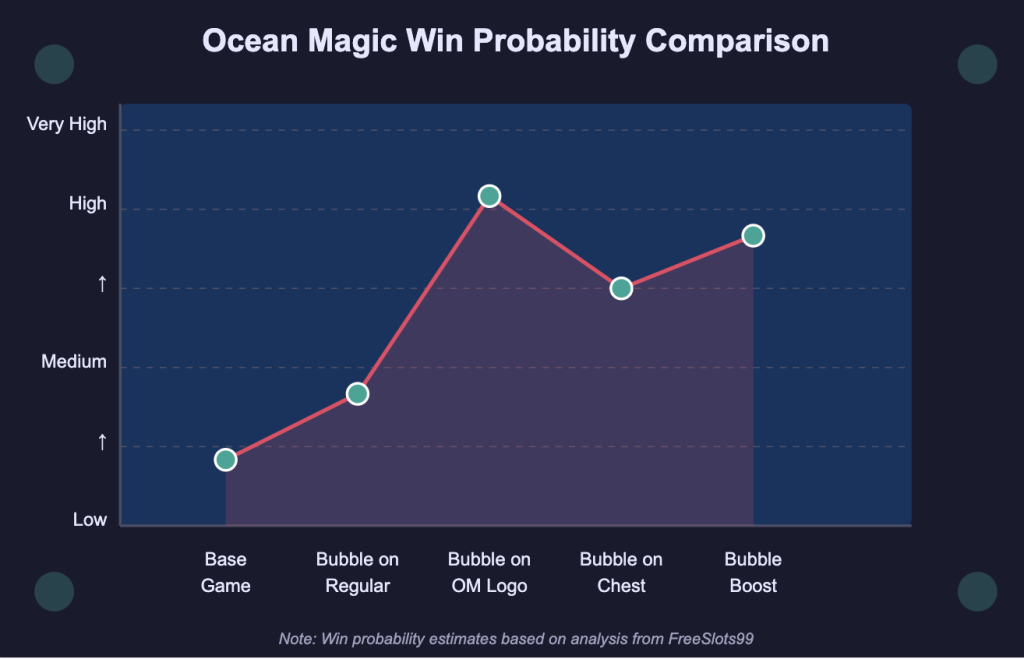 Win Probability Comparison